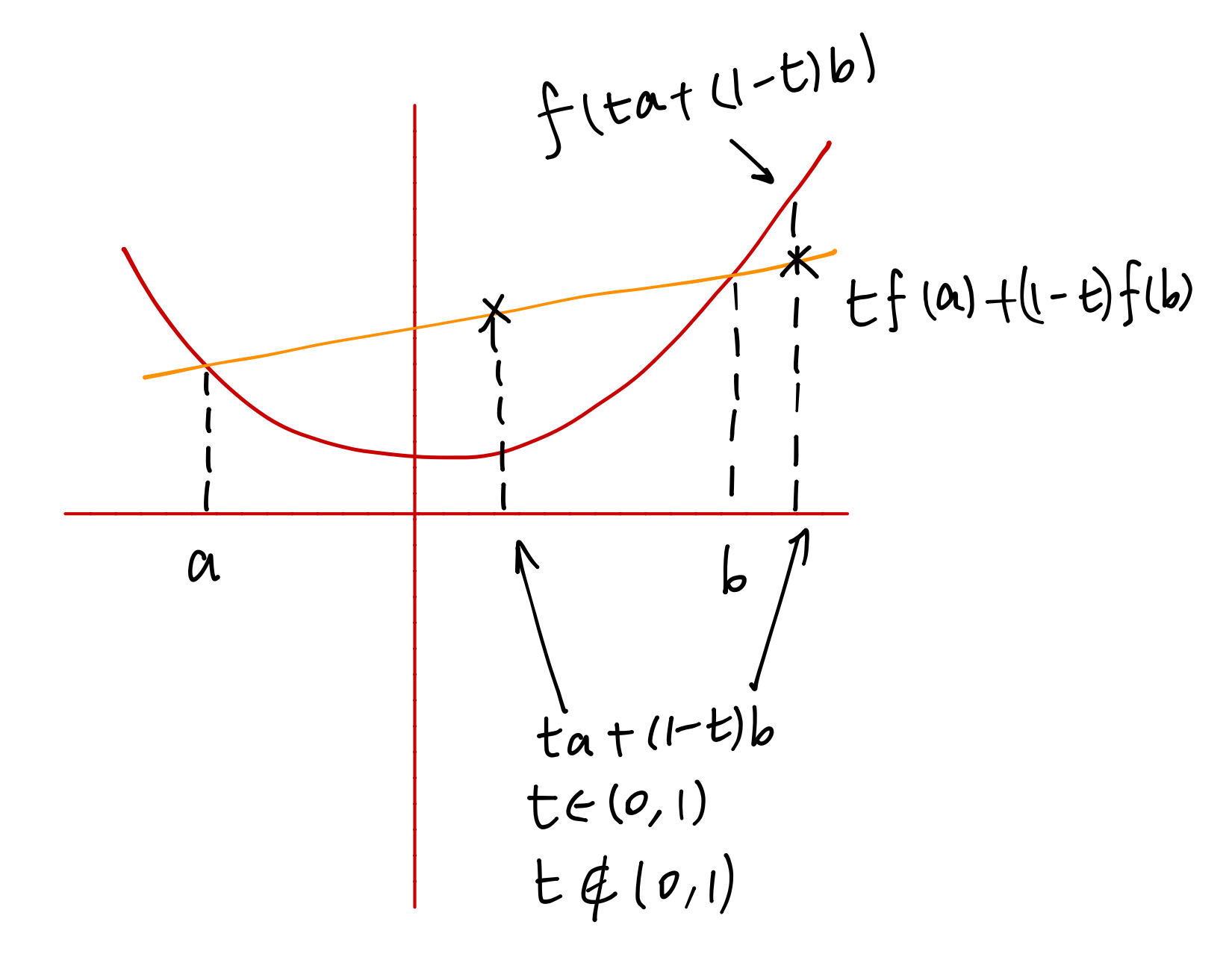 Holder’s and Young’s Inequalities 孙轶同的博客 Yitong’s Blog